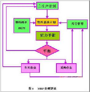 主生產計畫