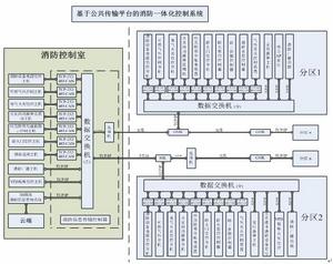 消防一體化控制系統