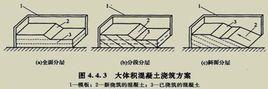 混凝土分層澆築法