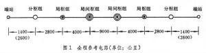 鐵路通信網