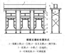 模板支撐的布置形式