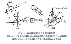 中心切片定理