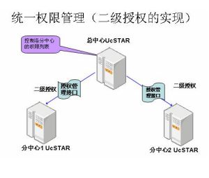 套用案例