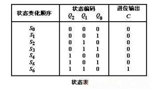 七進制