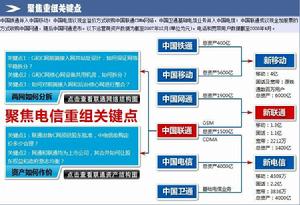 （圖）中國通訊史