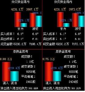 廣鋼股份資金流向示意圖