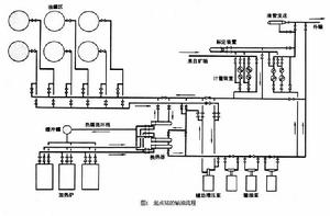 管道輸油站