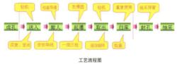 二氧化碳爆破