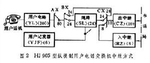 用戶電話交換機