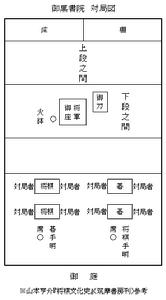 御城棋