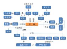 空速星痕主角天痕人物關係圖