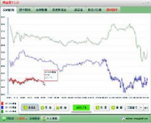 淘金客，基於Adobe AIR技術開發的紙黃金桌面軟體。除了簡訊報價，淘金客所有的服務都是完全免費的。