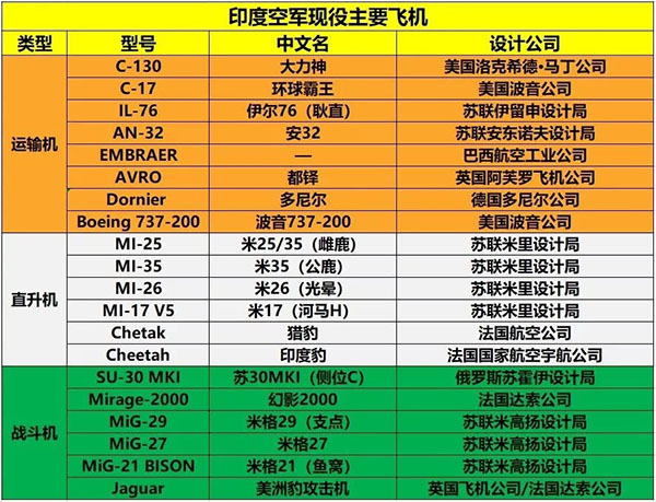 印度戰鬥機為什麼總是不戰自墜？