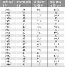 將出現的情況