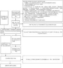 許可證辦理流程圖