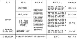 五步循環“魔鬼訓練法”