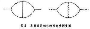 重正化