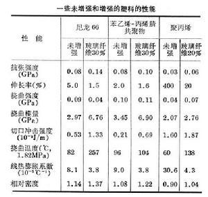 增強塑膠