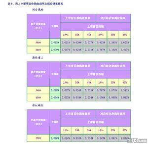 利舒卡氣霧劑