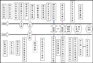 （圖）上海華盈創業投資基金管理有限公司