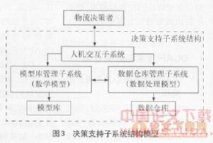 物流基礎數據