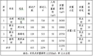 城鄉建設用地增減掛鈎周轉指標