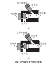 圖2