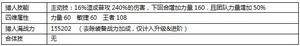 牛奶[手遊《白小飛大冒險》中的角色]