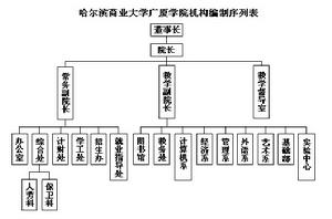 哈爾濱商業大學廣廈學院