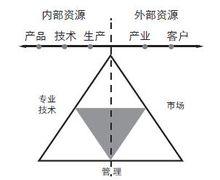 陳陽[ADU首席顧問]