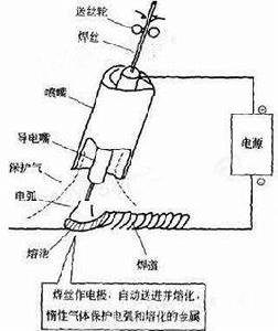 MIG焊指南