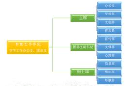 影視藝術學院學生會