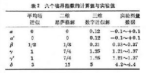 相和相變