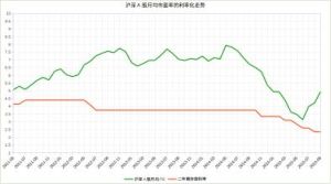 市贏利率