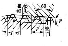 螺紋牙型