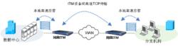 TCP協定最佳化技術