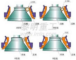 （圖）HCS系列高效液壓圓錐破碎機