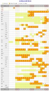 北京奧運會比賽日程表