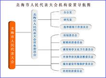 北海市人民代表大會