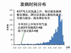 EV71病毒