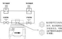 電液閥