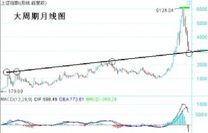 黃金分割論