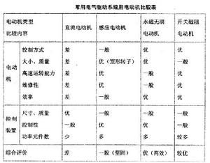 水下特種推進電機