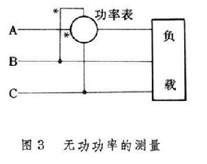 電功率測量