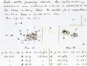 卡林頓1859年描繪的黑子群形態圖（1）