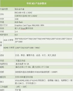 雲終端X5參數