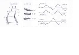 軌距偏差