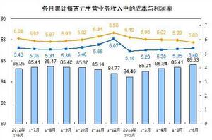 主營業務利潤