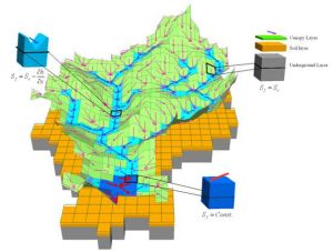 流溪河模型總體結構示意圖