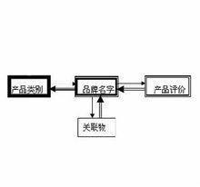 名牌